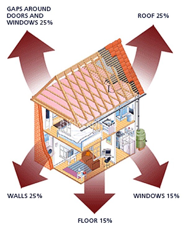 House Showing Heat Loss Through Walls Roof Doors Windows What We 